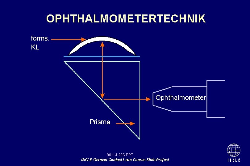 OPHTHALMOMETERTECHNIK forms. KL Ophthalmometer Prisma 96114 -29 S. PPT IACLE German Contact Lens Course