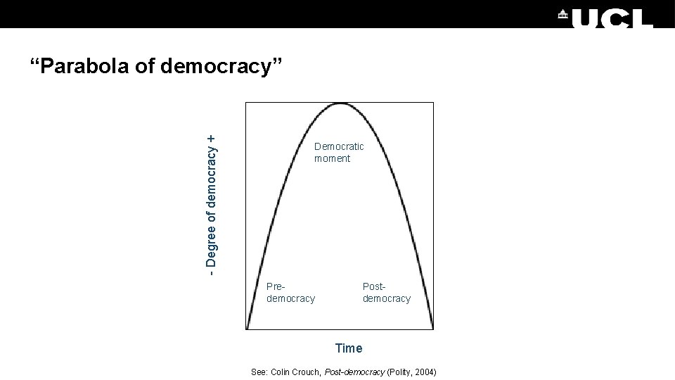 - Degree of democracy + “Parabola of democracy” Democratic moment Predemocracy Postdemocracy Time See: