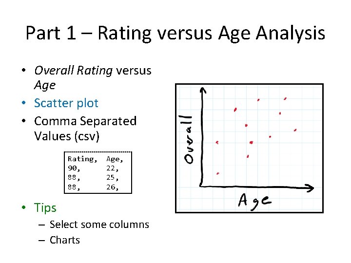 Part 1 – Rating versus Age Analysis • Overall Rating versus Age • Scatter