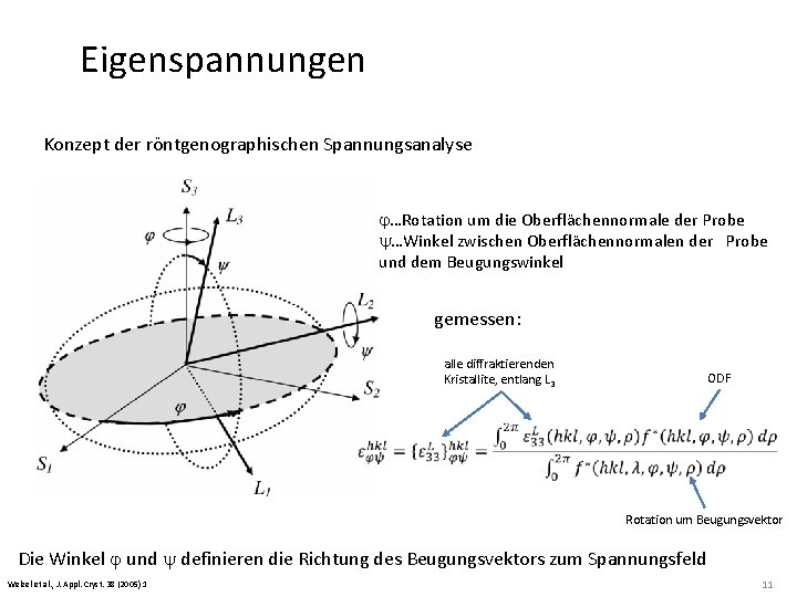 Eigenspannungen Konzept der röntgenographischen Spannungsanalyse j…Rotation um die Oberflächennormale der Probe y…Winkel zwischen Oberflächennormalen