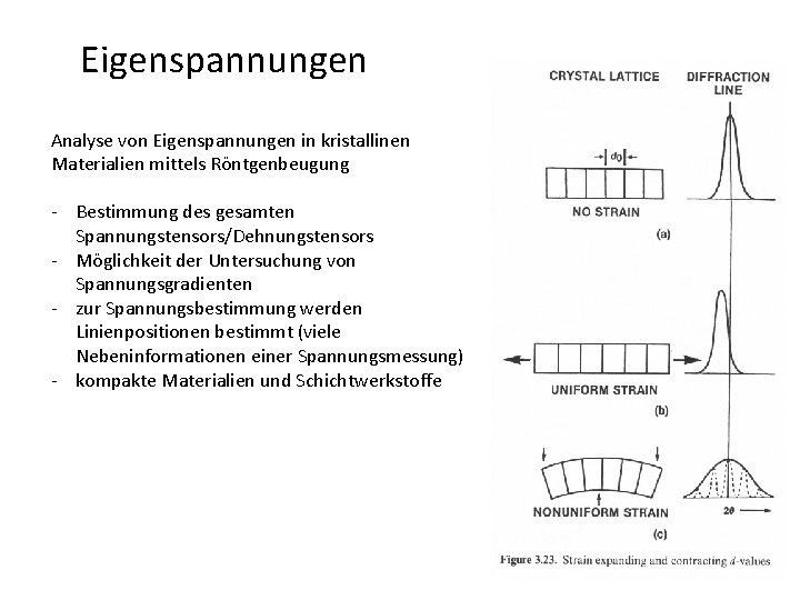 Eigenspannungen Analyse von Eigenspannungen in kristallinen Materialien mittels Röntgenbeugung - Bestimmung des gesamten Spannungstensors/Dehnungstensors