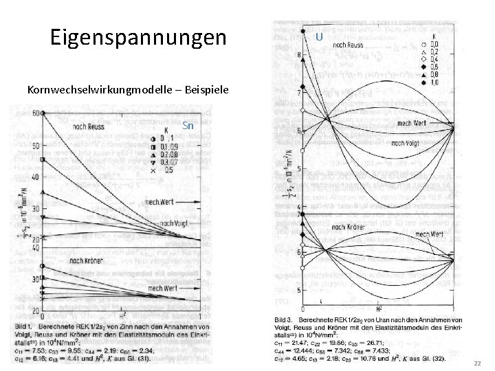 Eigenspannungen U Kornwechselwirkungmodelle – Beispiele Sn 22 