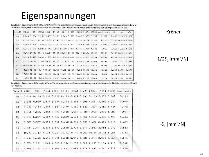 Eigenspannungen Kornwechselwirkungmodelle – Beispiele Kröner 1/2 S 2 [mm 2/N] -S 1 [mm 2/N]