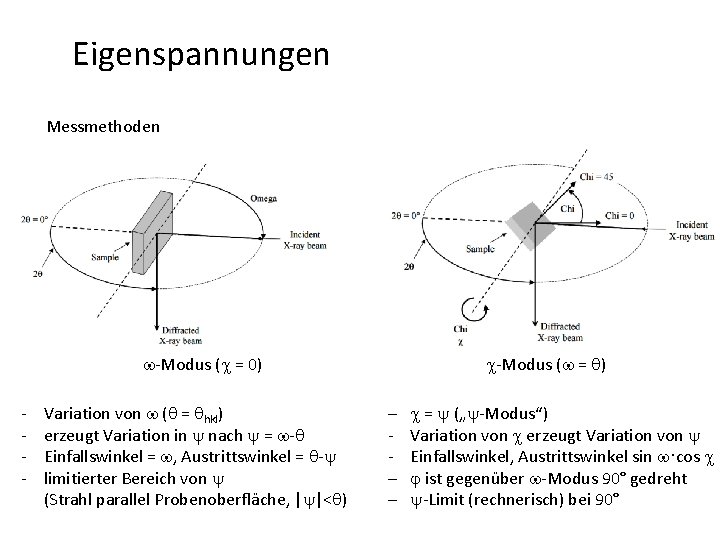 Eigenspannungen Messmethoden w-Modus (c = 0) - Variation von w (q = qhkl) erzeugt