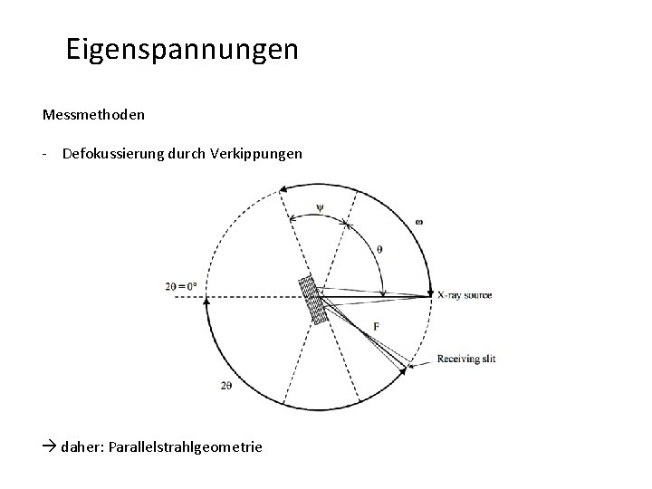 Eigenspannungen Messmethoden - Defokussierung durch Verkippungen daher: Parallelstrahlgeometrie 