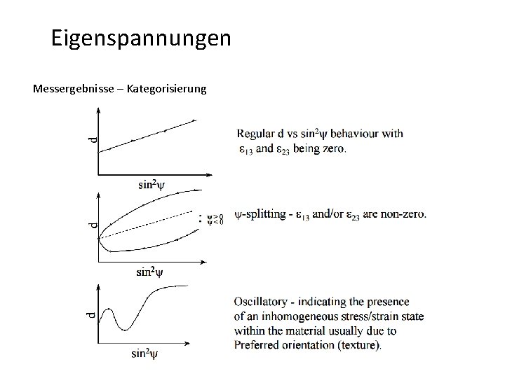 Eigenspannungen Messergebnisse – Kategorisierung 