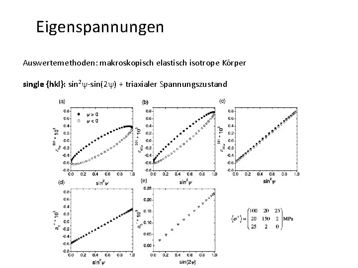 Eigenspannungen Auswertemethoden: makroskopisch elastisch isotrope Körper single {hkl}: sin 2 y-sin(2 y) + triaxialer