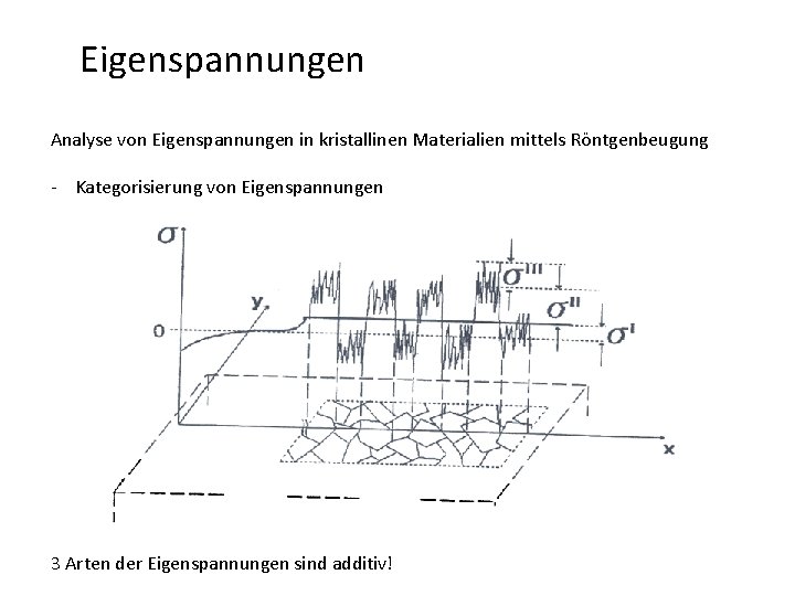 Eigenspannungen Analyse von Eigenspannungen in kristallinen Materialien mittels Röntgenbeugung - Kategorisierung von Eigenspannungen 3