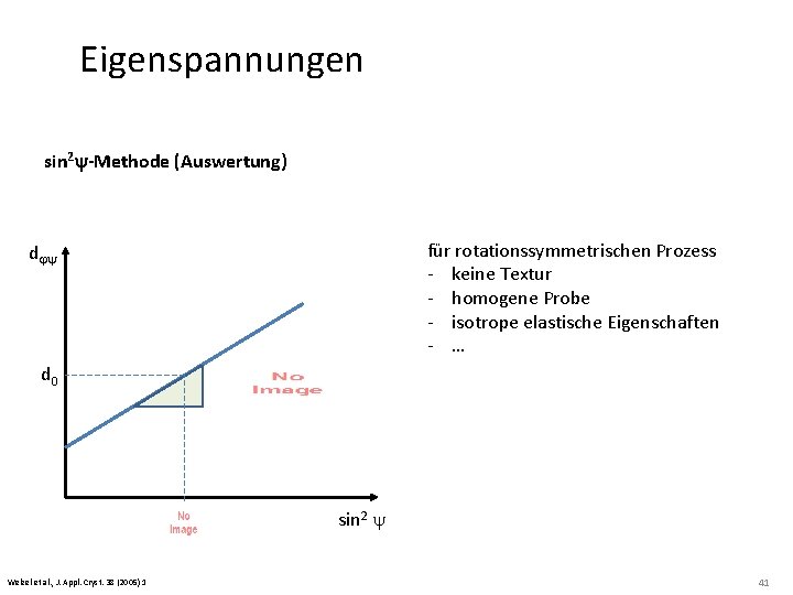 Eigenspannungen sin 2 y-Methode (Auswertung) für rotationssymmetrischen Prozess - keine Textur - homogene Probe