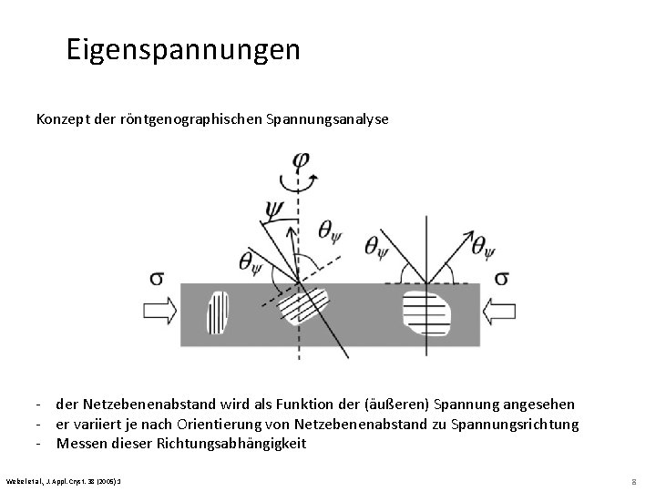 Eigenspannungen Konzept der röntgenographischen Spannungsanalyse - der Netzebenenabstand wird als Funktion der (äußeren) Spannung