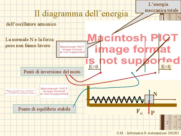 L’energia meccanica totale Il diagramma dell’energia dell’oscillatore armonico La normale N e la forza L’energia meccanica totale Il diagramma dell’energia dell’oscillatore armonico La normale N e la forza