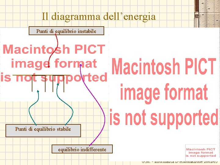 Il diagramma dell’energia Punti di equilibrio instabile Punti di equilibrio stabile equilibrio indifferente G. Il diagramma dell’energia Punti di equilibrio instabile Punti di equilibrio stabile equilibrio indifferente G.