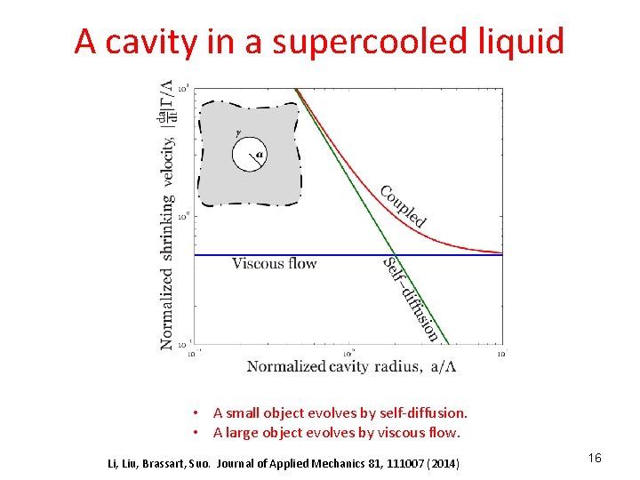 A cavity in a supercooled liquid • A small object evolves by self-diffusion. •