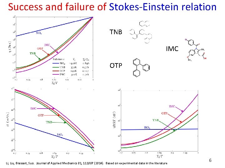 Success and failure of Stokes-Einstein relation TNB IMC OTP Li, Liu, Brassart, Suo. Journal