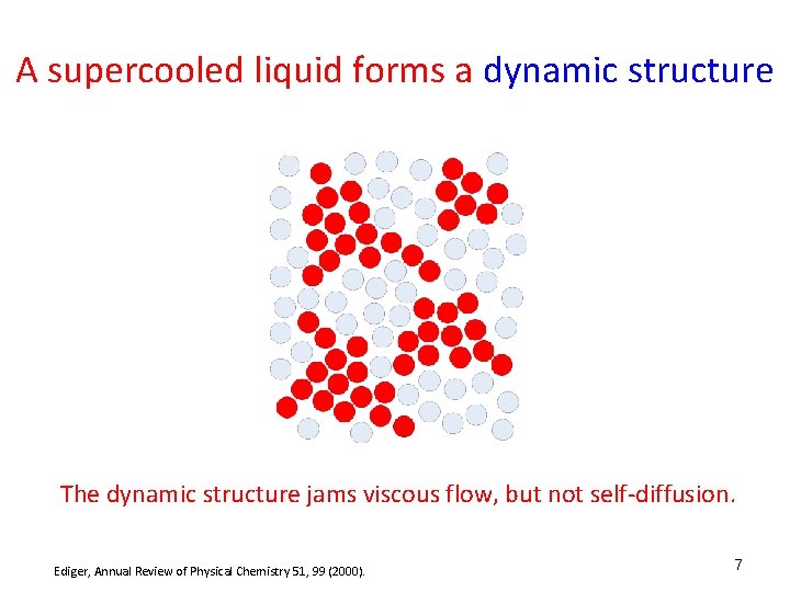 A supercooled liquid forms a dynamic structure The dynamic structure jams viscous flow, but