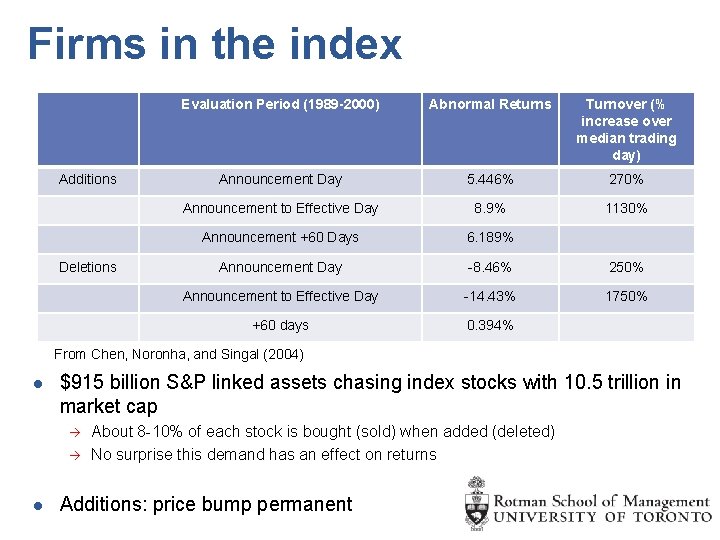 Firms in the index Additions Deletions Evaluation Period (1989 -2000) Abnormal Returns Turnover (%