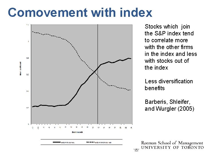 Comovement with index Stocks which join the S&P index tend to correlate more with