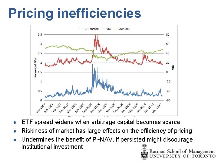 Pricing inefficiencies l l l ETF spread widens when arbitrage capital becomes scarce Riskiness