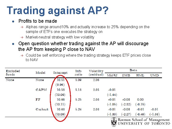 Trading against AP? l Profits to be made à à l Alphas range around