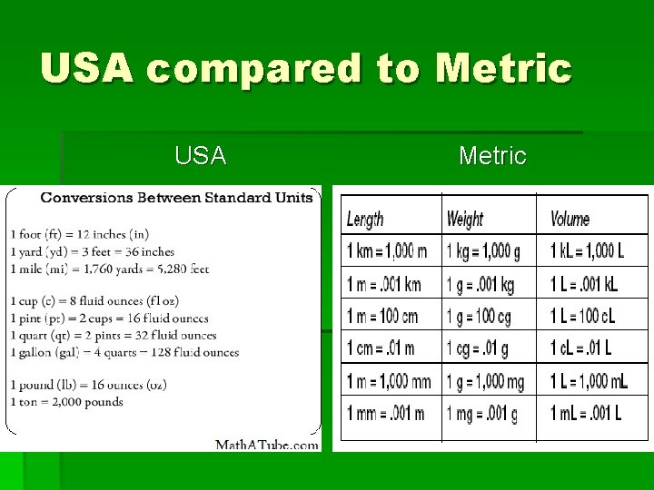 USA compared to Metric USA Metric 