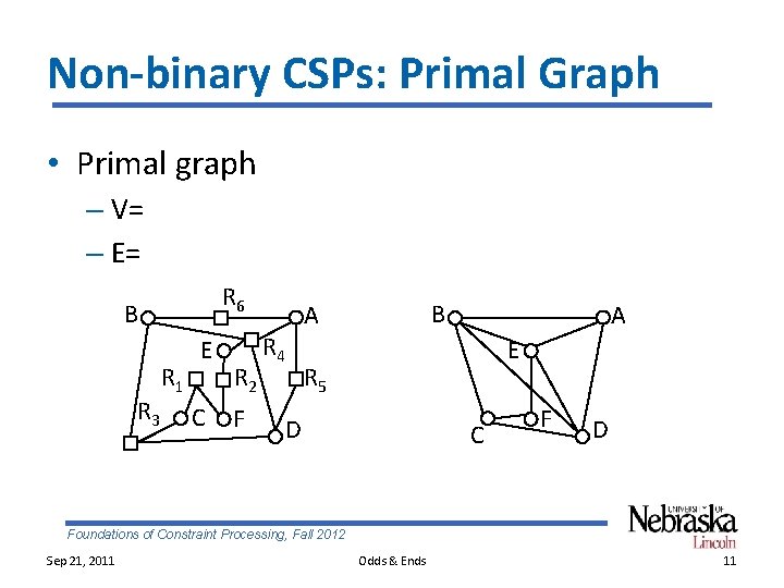 Non-binary CSPs: Primal Graph • Primal graph – V= – E= R 6 B