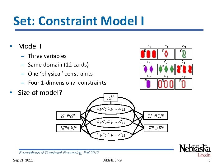 Set: Constraint Model I • Model I – – Three variables Same domain (12