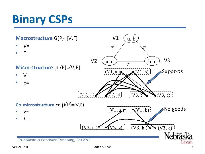 Binary CSPs V 1 Macrostructure G(P)=(V, E) • V= • E= a, b V