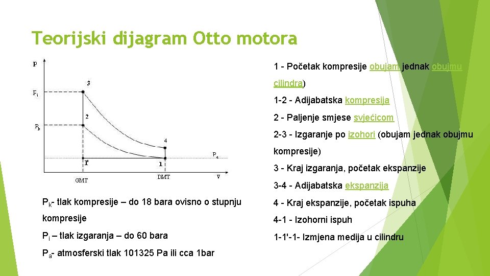 Teorijski dijagram Otto motora 1 - Početak kompresije obujam jednak obujmu cilindra) 1 -2 Teorijski dijagram Otto motora 1 - Početak kompresije obujam jednak obujmu cilindra) 1 -2
