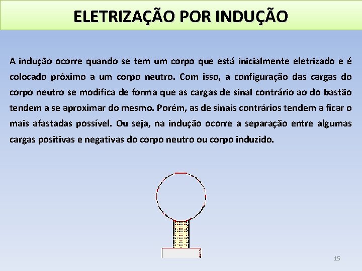 ELETRIZAÇÃO POR INDUÇÃO A indução ocorre quando se tem um corpo que está inicialmente