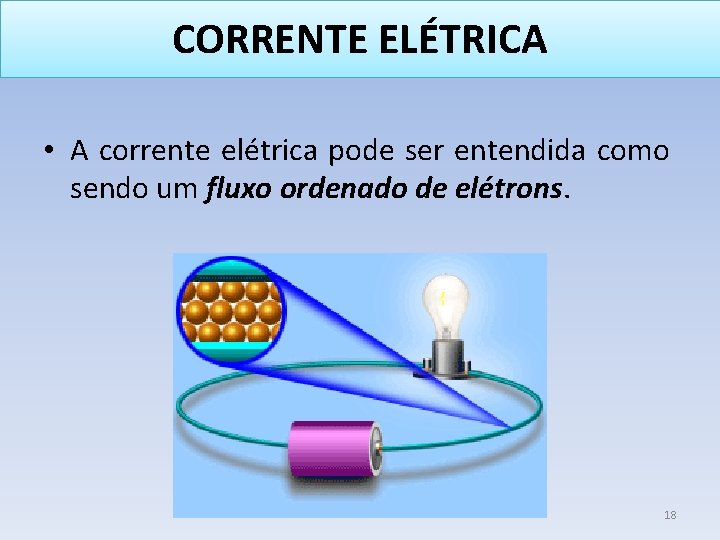CORRENTE ELÉTRICA • A corrente elétrica pode ser entendida como sendo um fluxo ordenado