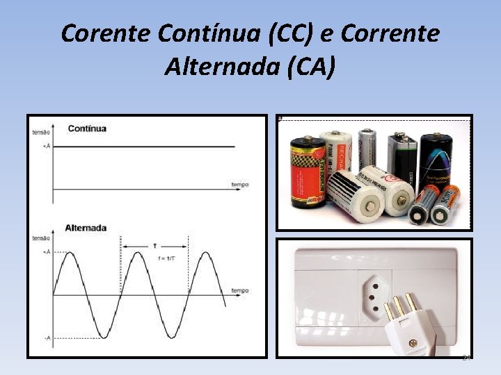 Corente Contínua (CC) e Corrente Alternada (CA) 24 