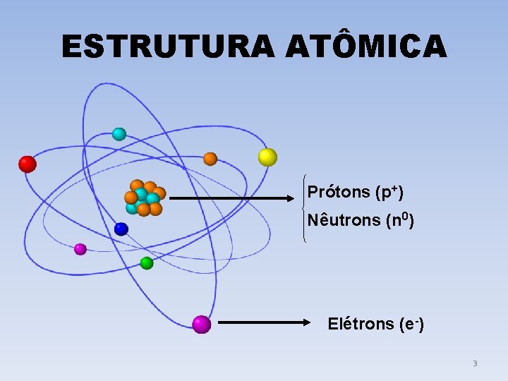 ESTRUTURA ATÔMICA Prótons (p+) Nêutrons (n 0) Elétrons (e-) 3 