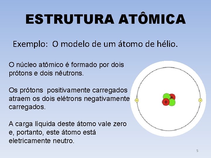 ESTRUTURA ATÔMICA Exemplo: O modelo de um átomo de hélio. O núcleo atômico é