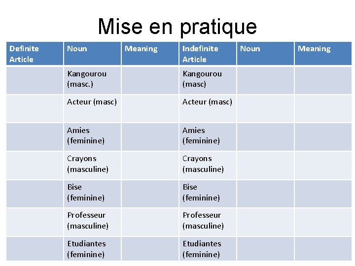Mise en pratique Definite Article Noun Meaning Indefinite Article Kangourou (masc. ) Kangourou (masc)