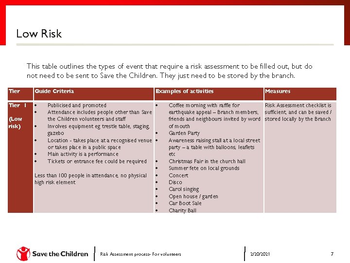 Risk assessment For Volunteer Events Outline What is
