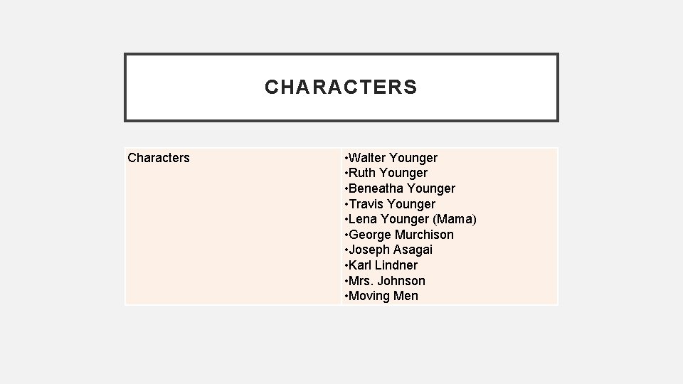 CHARACTERS Characters • Walter Younger • Ruth Younger • Beneatha Younger • Travis Younger CHARACTERS Characters • Walter Younger • Ruth Younger • Beneatha Younger • Travis Younger