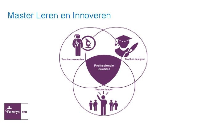 Master Leren en Innoveren 