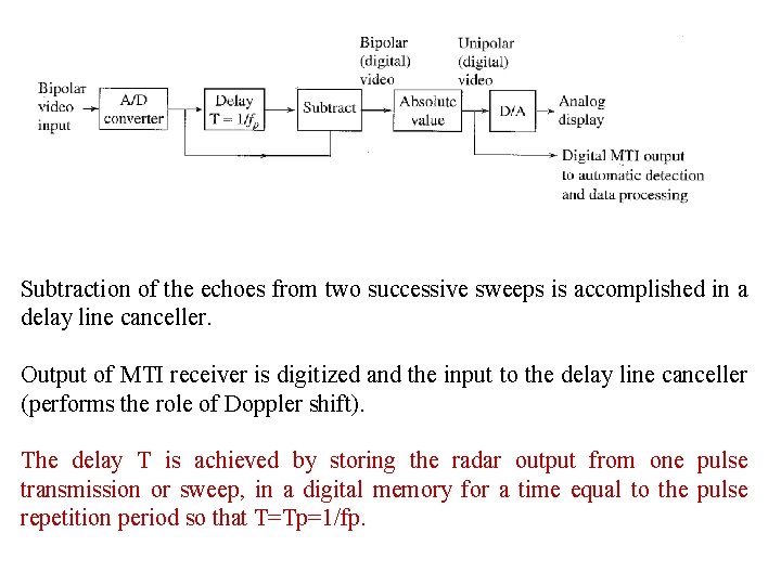 Subtraction of the echoes from two successive sweeps is accomplished in a delay line