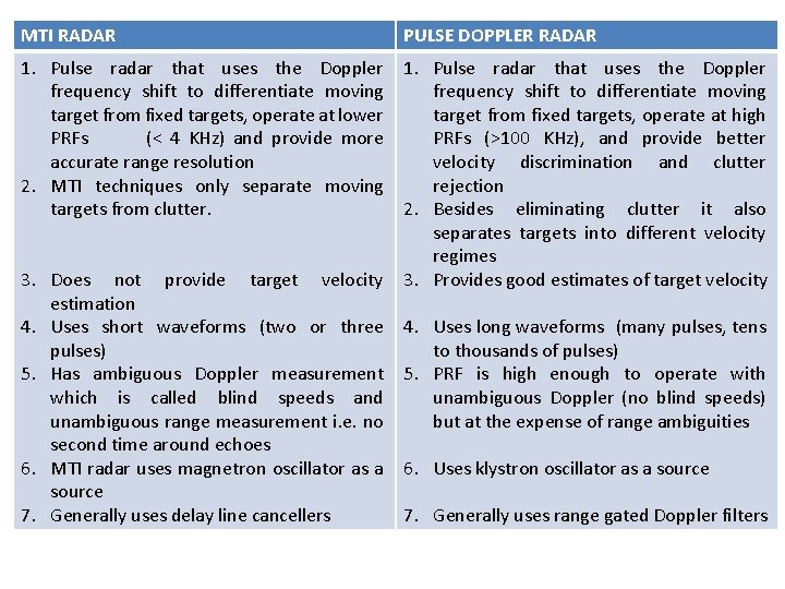 MTI RADAR PULSE DOPPLER RADAR 1. Pulse radar that uses the Doppler frequency shift