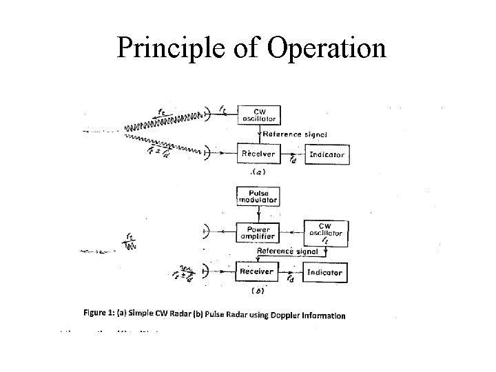 Principle of Operation 