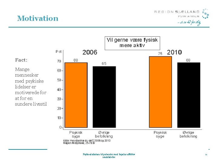 Motivation Fact: Mange mennesker med psykiske lidelser er motiverede for at for en sundere