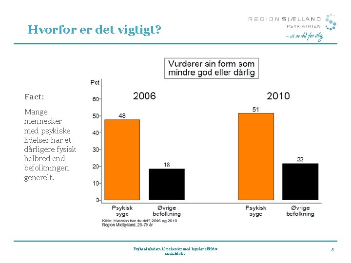 Hvorfor er det vigtigt? Fact: Mange mennesker med psykiske lidelser har et dårligere fysisk