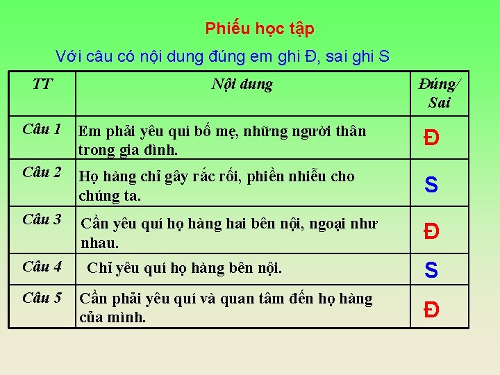 Phiếu học tập Với câu có nội dung đúng em ghi Đ, sai ghi