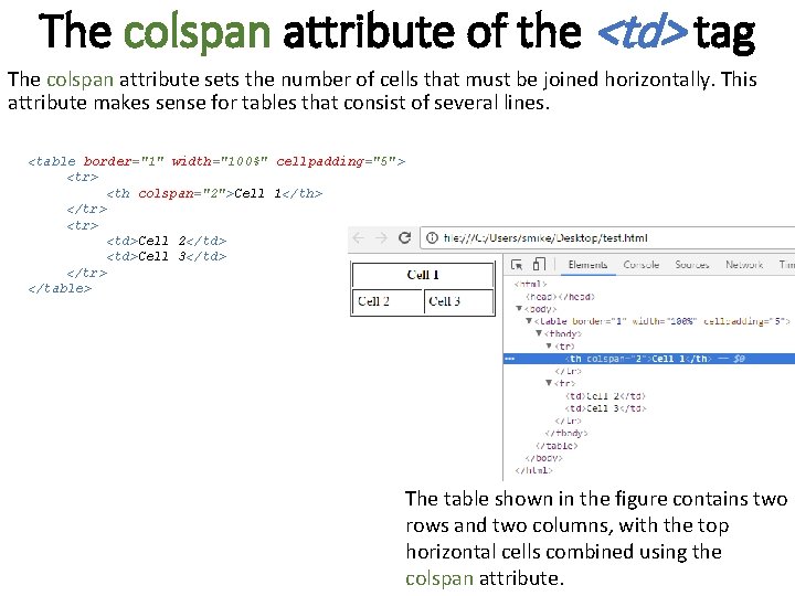 The colspan attribute of the <td> tag The colspan attribute sets the number of The colspan attribute of the <td> tag The colspan attribute sets the number of
