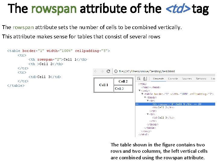 The rowspan attribute of the <td> tag The rowspan attribute sets the number of The rowspan attribute of the <td> tag The rowspan attribute sets the number of
