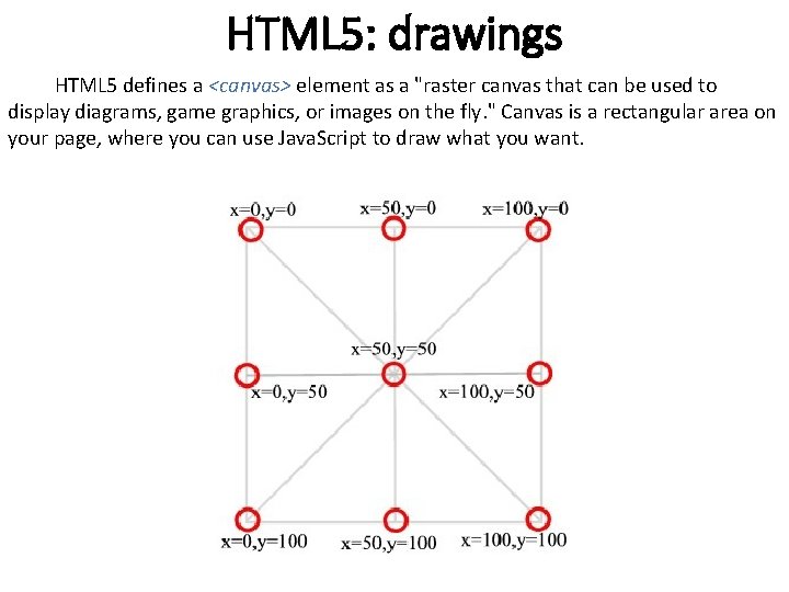 HTML 5: drawings HTML 5 defines a <canvas> element as a "raster canvas that HTML 5: drawings HTML 5 defines a <canvas> element as a "raster canvas that