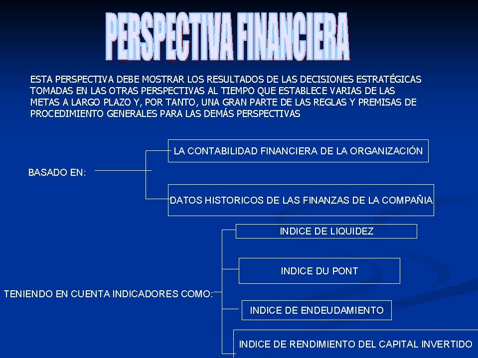 ESTA PERSPECTIVA DEBE MOSTRAR LOS RESULTADOS DE LAS DECISIONES ESTRATÉGICAS TOMADAS EN LAS OTRAS ESTA PERSPECTIVA DEBE MOSTRAR LOS RESULTADOS DE LAS DECISIONES ESTRATÉGICAS TOMADAS EN LAS OTRAS