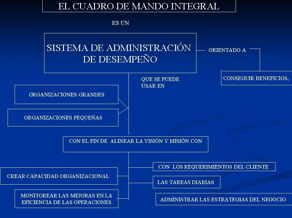 EL CUADRO DE MANDO INTEGRAL ES UN SISTEMA DE ADMINISTRACIÓN DE DESEMPEÑO ORIENTADO EL CUADRO DE MANDO INTEGRAL ES UN SISTEMA DE ADMINISTRACIÓN DE DESEMPEÑO ORIENTADO