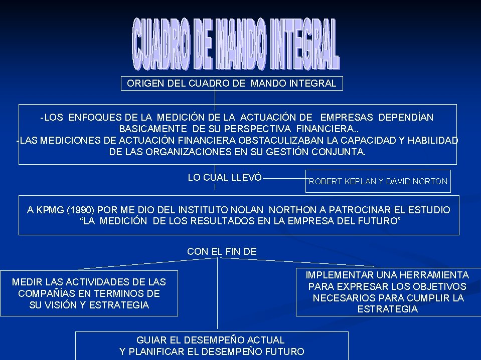 ORIGEN DEL CUADRO DE MANDO INTEGRAL -LOS ENFOQUES DE LA MEDICIÓN DE LA ACTUACIÓN ORIGEN DEL CUADRO DE MANDO INTEGRAL -LOS ENFOQUES DE LA MEDICIÓN DE LA ACTUACIÓN