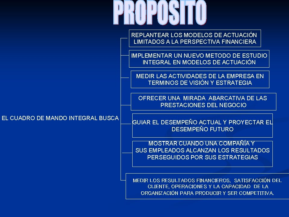 REPLANTEAR LOS MODELOS DE ACTUACIÓN LIMITADOS A LA PERSPECTIVA FINANCIERA IMPLEMENTAR UN NUEVO METODO REPLANTEAR LOS MODELOS DE ACTUACIÓN LIMITADOS A LA PERSPECTIVA FINANCIERA IMPLEMENTAR UN NUEVO METODO